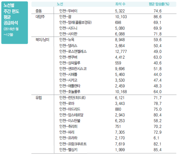 에디터 사진